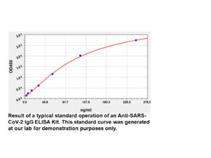 Human anti-SARS-CoV-2 IgG ELISA Kit