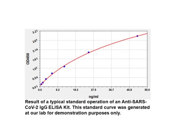 Human anti-SARS-CoV-2 IgM ELISA Kit