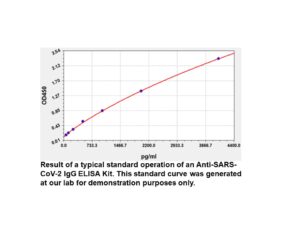COVID-19 nucleoprotein ELISA Kit, Universal