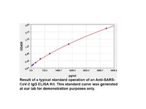 COVID-19 nucleoprotein ELISA Kit, Universal