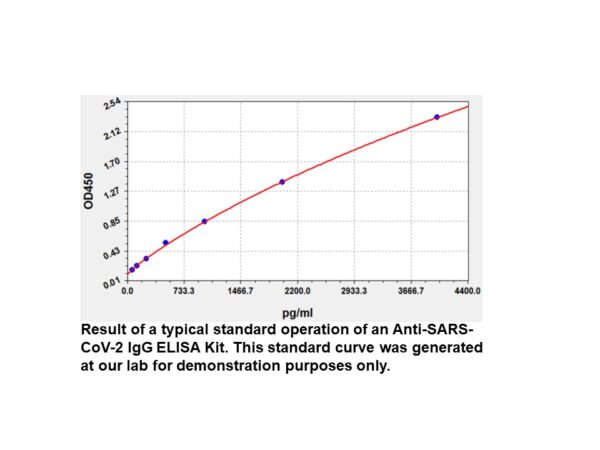 COVID-19 nucleoprotein ELISA Kit, Universal