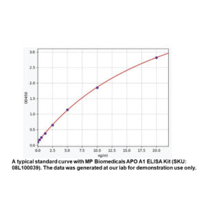 Human Apolipoprotein A-I ELISA Kit