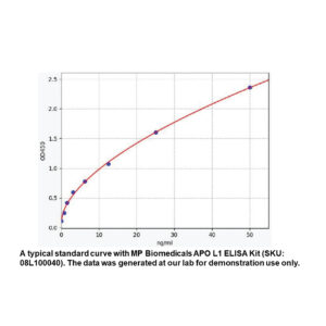 Human APOL1 (Apolipoprotein L1) ELISA Kit