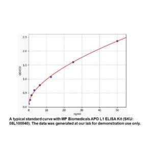 Human APOL1 (Apolipoprotein L1) ELISA Kit