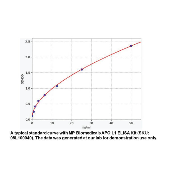 Human APOL1 (Apolipoprotein L1) ELISA Kit