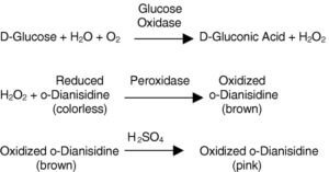 Glucose oxidase, >100 U/mg