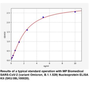 SARS-CoV-2 Nucleoprotein(Omicr on,B.1.1.529) ELISA Kit