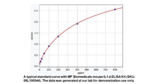 Mouse IL1 beta ELISA Kit