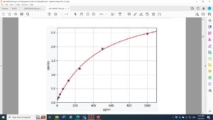 Mouse IL6 ELISA Kit