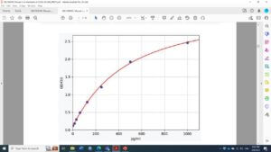 Mouse IL6 ELISA Kit