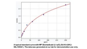 Human IL1 beta ELISA Kit