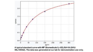 Human IL6 ELISA Kit
