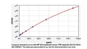 Human TNF-alpha ELISA Kit