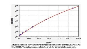 Human TNF-alpha ELISA Kit