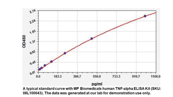 Human TNF-alpha ELISA Kit
