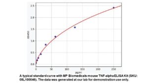 Mouse TNF-alpha ELISA Kit