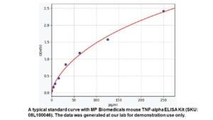 Mouse TNF-alpha ELISA Kit