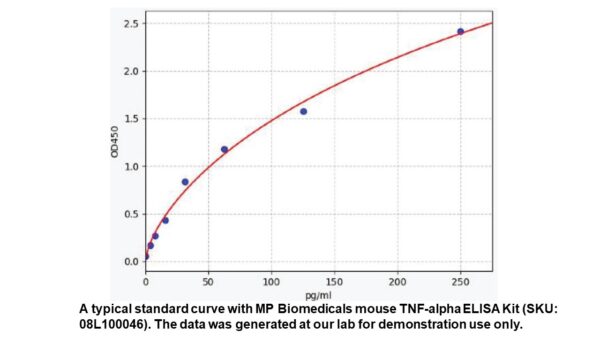 Mouse TNF-alpha ELISA Kit