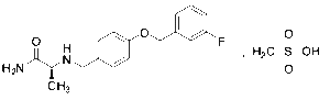 Safinamide Mesylate