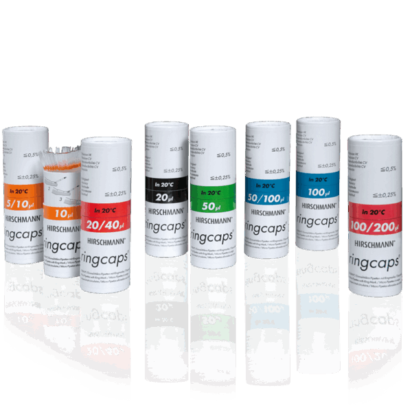 ringcaps®
