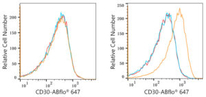 ABflo® 647 Rabbit anti-Human CD30 mAb