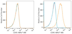 ABflo® 488 Rabbit anti-Human/Monkey CD45 mAb