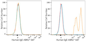 ABflo® 647 Rabbit anti-Human IgE mAb