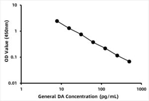 General Dopamine ELISA Kit (DA)