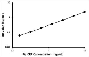Pig C-reactive protein (CRP) ELISA Kit