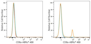 ABflo® 488 Rabbit anti-Mouse CD8a mAb