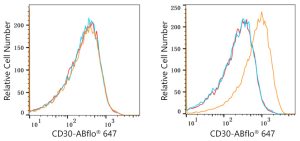 ABflo® 647 Rabbit anti-Human CD30 mAb