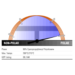 TG-POLAR 0.1 um, 0.25 mm x 105 m GC Column