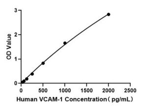 Human VCAM-1 ELISA Kit