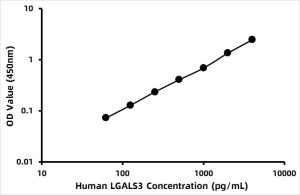Human Lectin-galactose binding-soluble 3 (LGALS3) ELISA Kit