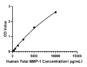 Human Total MMP-1 ELISA Kit