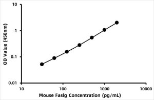 Human Macrophage-Derived Chemokine (MDC) ELISA Kit