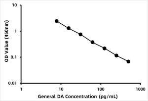 General Dopamine ELISA Kit (DA)