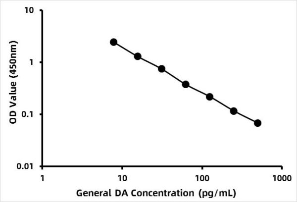 General Dopamine ELISA Kit (DA)