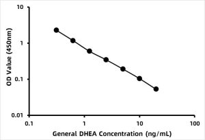 General Dehydroepiandrosterone ELISA Kit (DHEA)