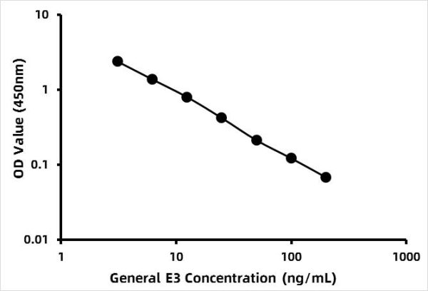 General Estriol ELISA Kit (E3)