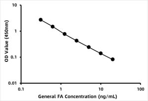 General Folic Acid ELISA Kit (FA)