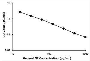General Nitrotyrosine ELISA Kit (NT)