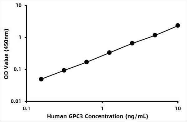 Human Glypican-3 (GPC-3) ELISA Kit