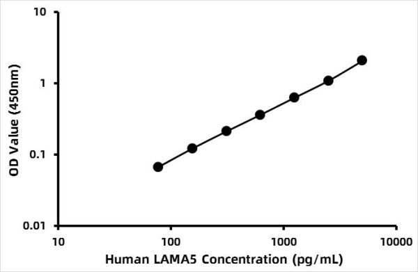 Human Laminin-5 (LN-5) ELISA Kit
