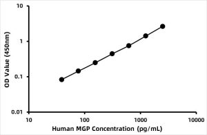 Human Matrix Gla Protein (MGP) ELISA Kit