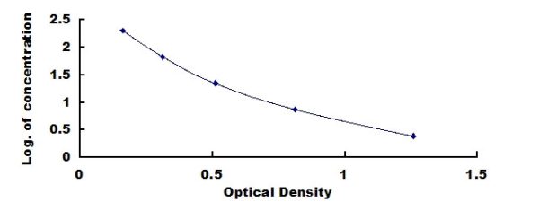 Human Mitochondrial Open Reading Frame Of The 12S rRNA-c ELISA Kit (MOTS-c)