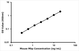 Mouse Myelin basic protein (MBP) ELISA Kit