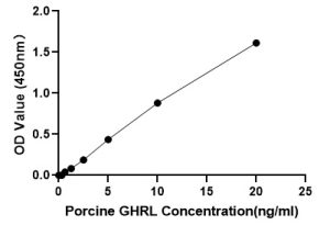 Pig Appetite-regulating hormone (GHRL) ELISA Kit