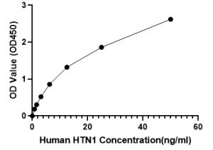 Human Histatin-1 (HTN1) ELISA Kit