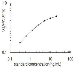 Human Ki-67 ELISA Kit